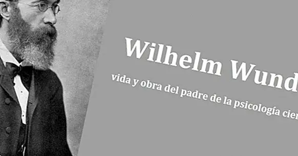 Wilhelm Wundt: tieteellisen psykologian isä