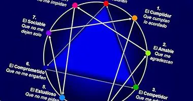 Enneagram personality and eneatipos: what are they? - personality