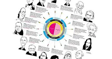 The 16 personality types (and their characteristics) - personality