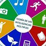 cognition and intelligence: Gardner's Theory of Multiple Intelligences
